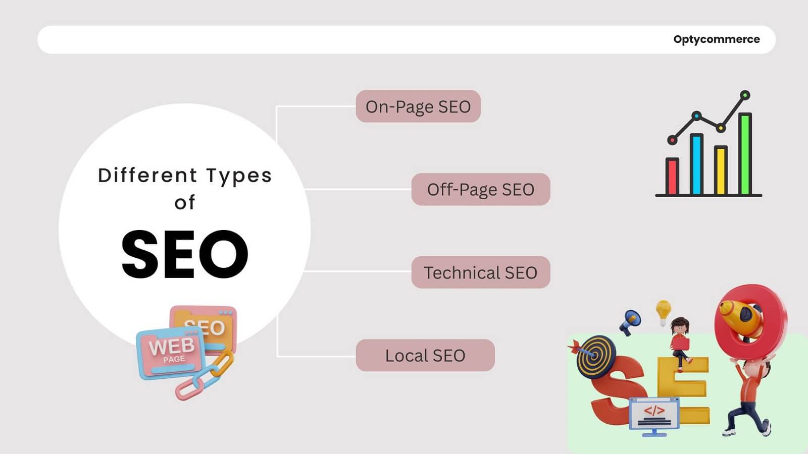 types of seo